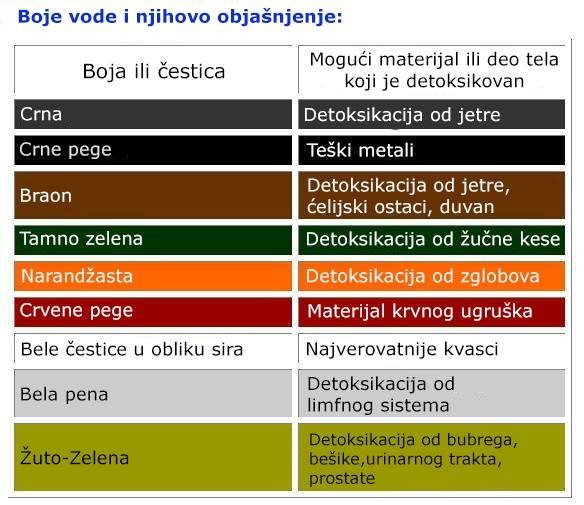 na-slici-su-prikazane-boje-cestica-koje-moze-izbaciti-vase-telo-kroz-stopala-9